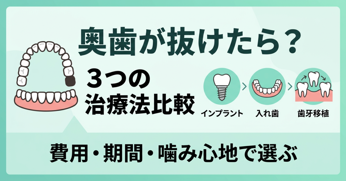 奥歯が抜けてブリッジできないと言われたら？費用と期間で選ぶ3つの治療法