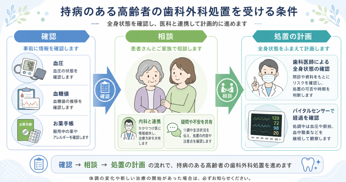 持病のある高齢の親は抜歯できる？歯科の外科処置を受ける条件