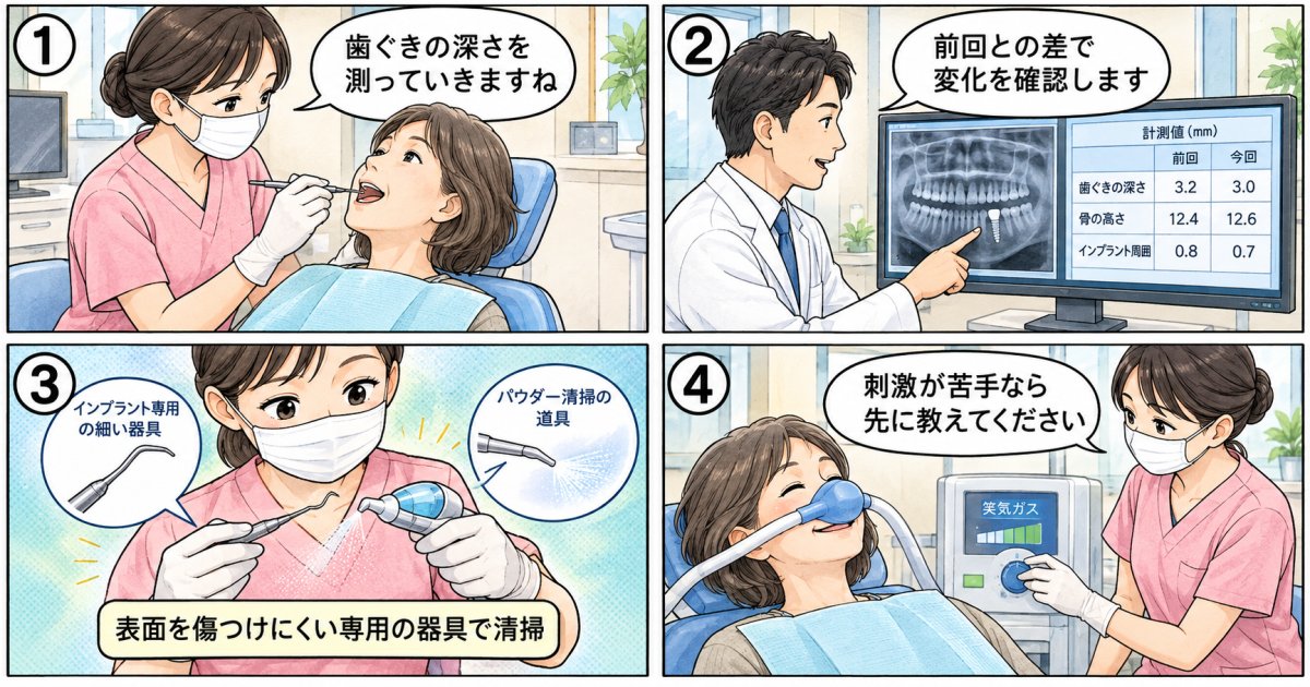 当院で受けられる定期検診・プロケアの内容
