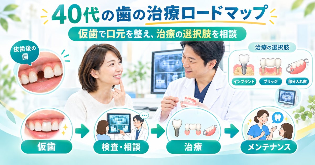 40代で歯を失ったときの治療ロードマップと見た目を補う仮歯からの手順